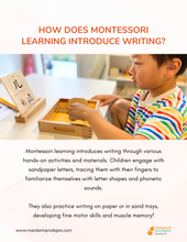 Load image into Gallery viewer, 3 Steps to Teach Children How to Write Chinese Characters