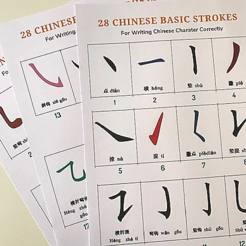 28 Basic Chinese Strokes and 7 Basic Chinese Character Stroke Rules